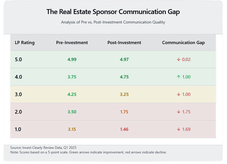Invest-Clearly---Real-Estate-Sponsor-Communication-Gap.png